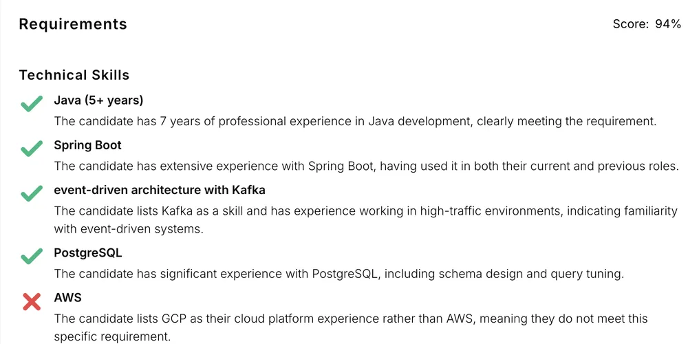 Requirement-by-requirement match: Java, Spring Boot, Kafka and PostgreSQL met, AWS missing, each with its reason
